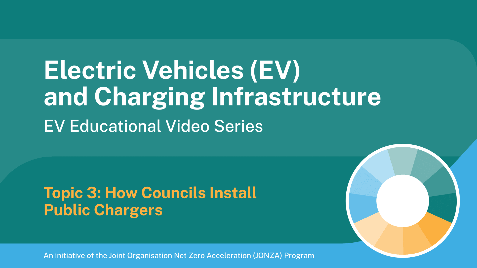 Topic 3: How Councils Install Public Chargers