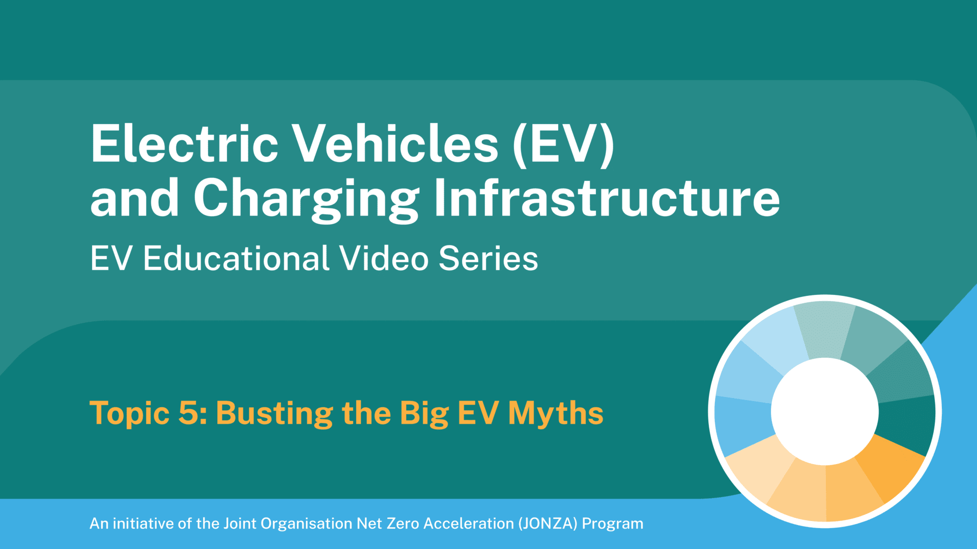 Topic 5: Busting the Big EV Myths